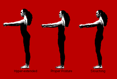 Proper Body Alignment